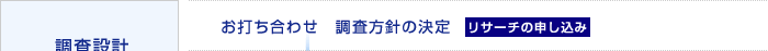 調査設計 お打ち合わせ 調査方針の決定 リサーチの申し込み
