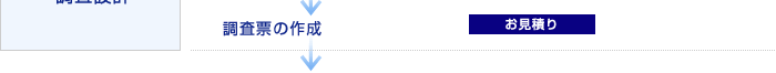 調査票の作成 お見積り