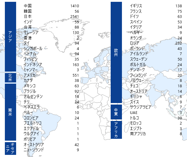 国別モニター数