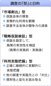 調査の「型」と目的