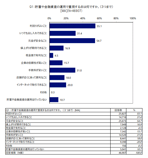 調査概要